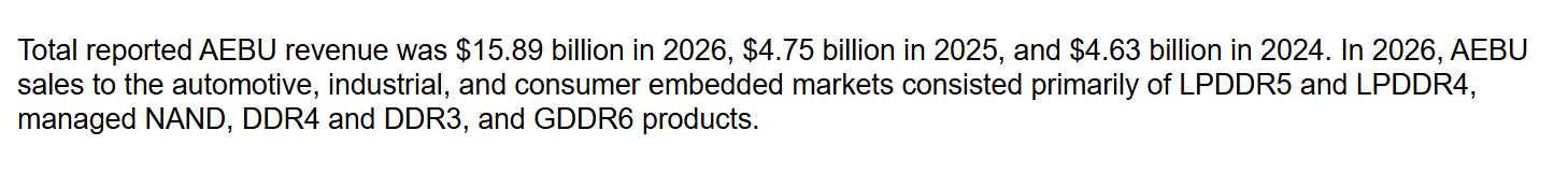A line from Micron's fiscal 2026 Form 10-K reporting Automotive and Embedded Business Unit revenue of $15.89 billion in 2026, $4.75 billion in 2025 and $4.63 billion in 2024