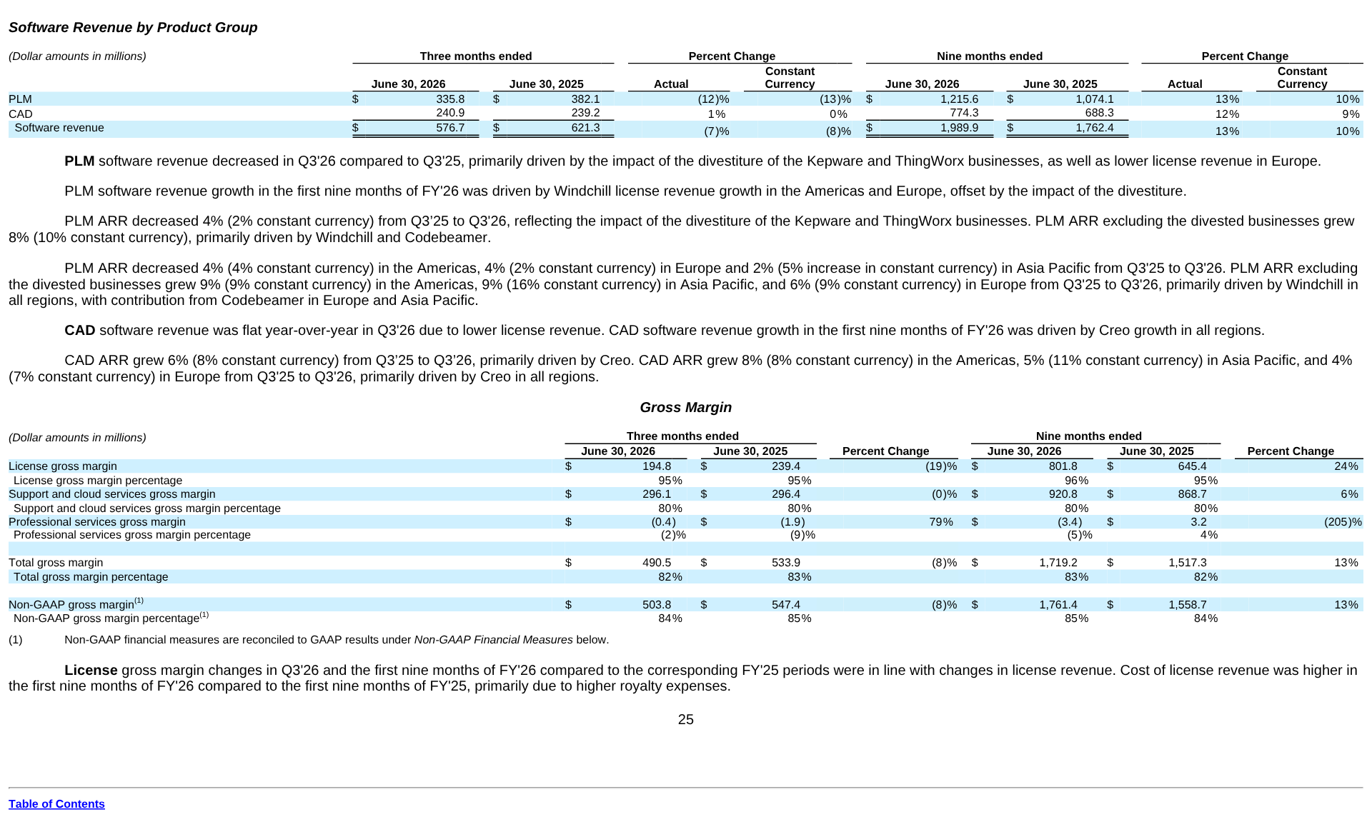 Software Revenue by Product Group table from PTC's Form 10-Q showing only PLM and CAD rows